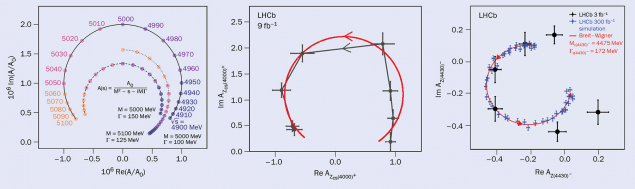 Round resonances