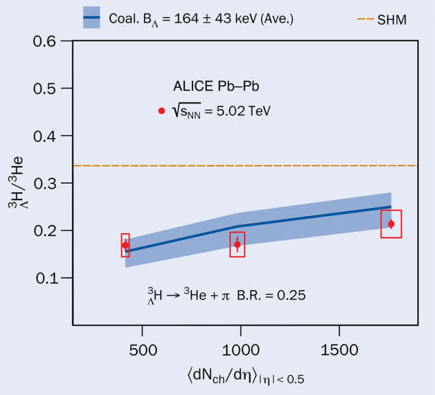 ALICE figure 1