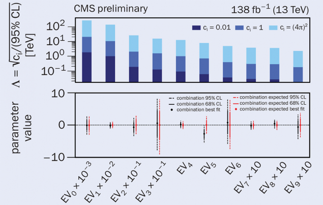 CMS figure 2