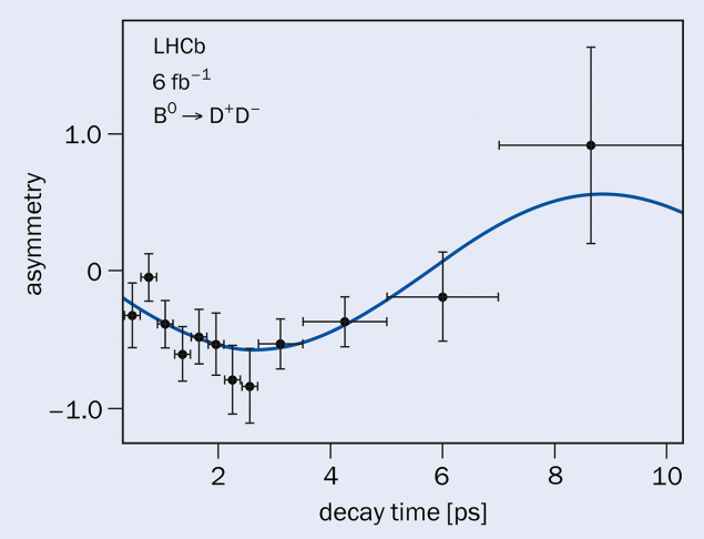 LHCb figure 1