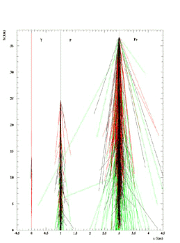 Looking at cosmic rays with accelerator detectors – CERN Courier