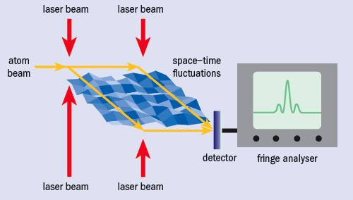 planck atomic model