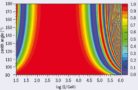 Survival probability