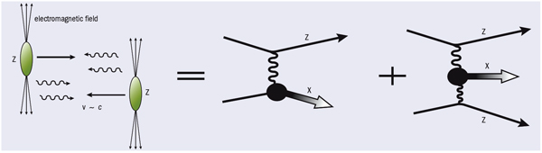 Electrons and nuclei meet at HERA – CERN Courier