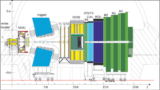 LHCb experiment