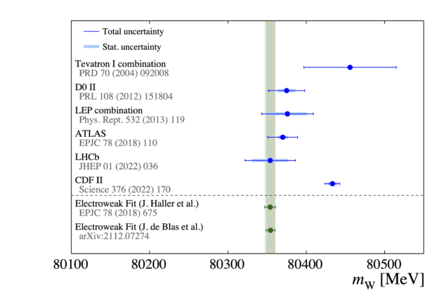 LHCb-FIGURE-2022-003