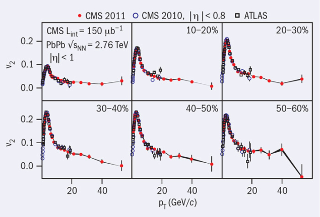 CCcms5_07_12