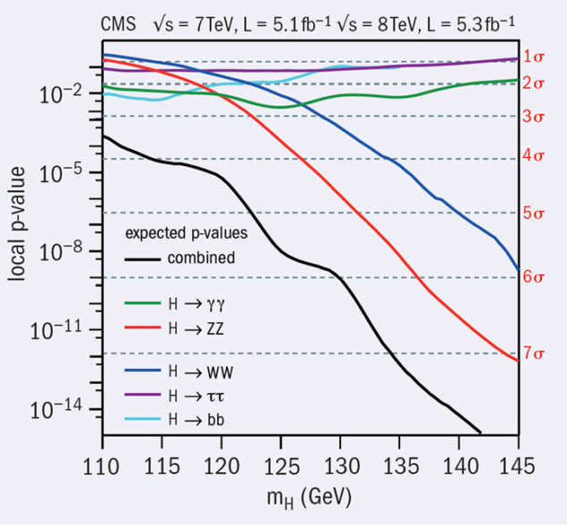 CChcm4_07_12