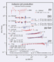 Data-to-theory ratios