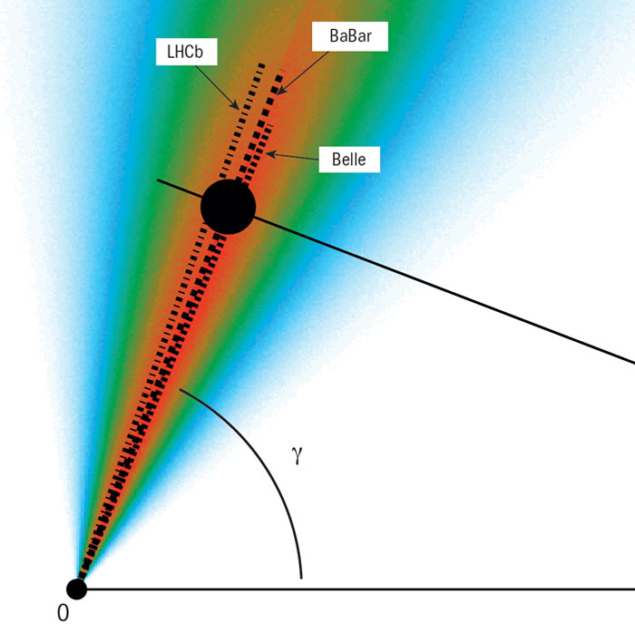 Three independent measurements