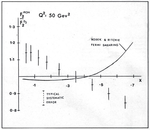 EMC plot from 1982