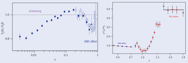 EMC graphs