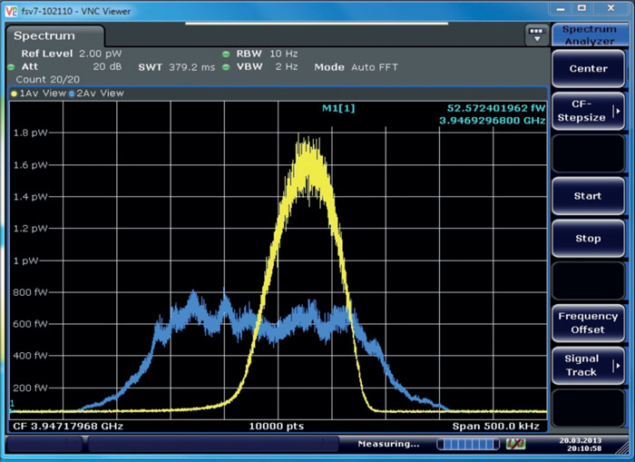 A longitudinal Schottky spectrum