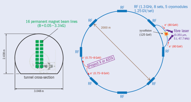 The photon-collider concept for a Higgs Factory