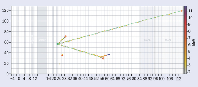 neutrino event