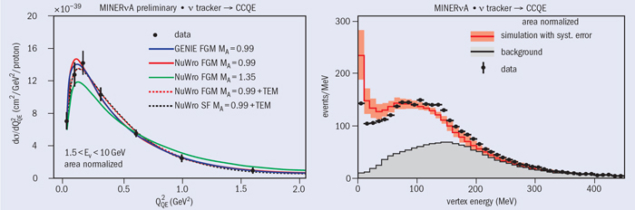 he neutrino quasi-elastic cross-section