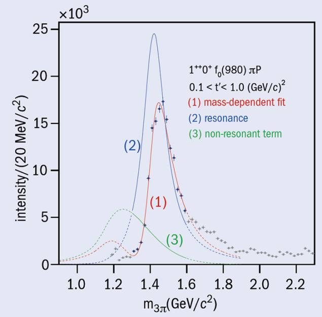 Mass spectrum for the f0(980)