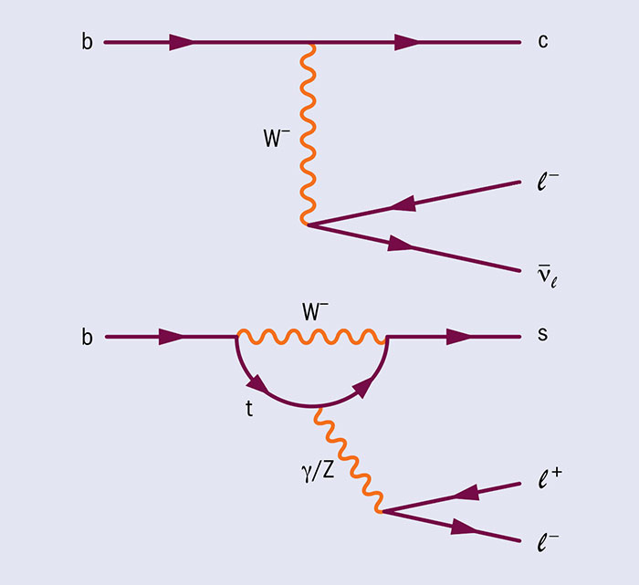 Beauty quarks test lepton universality – CERN Courier