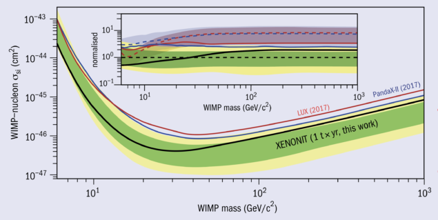 XENON1T data