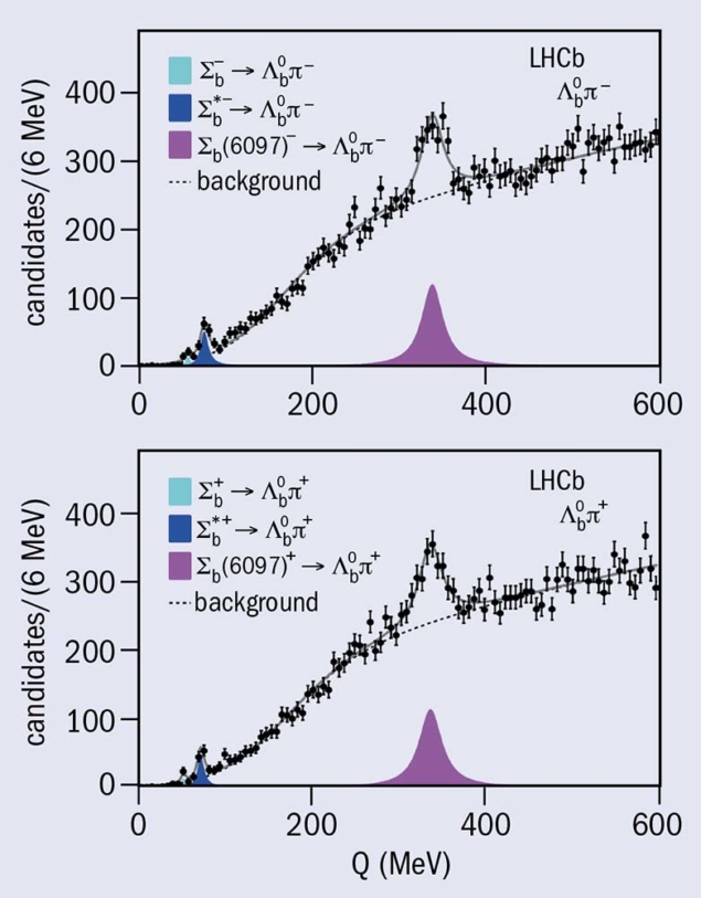 Resonant structure