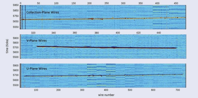 Cosmic-muon tracks