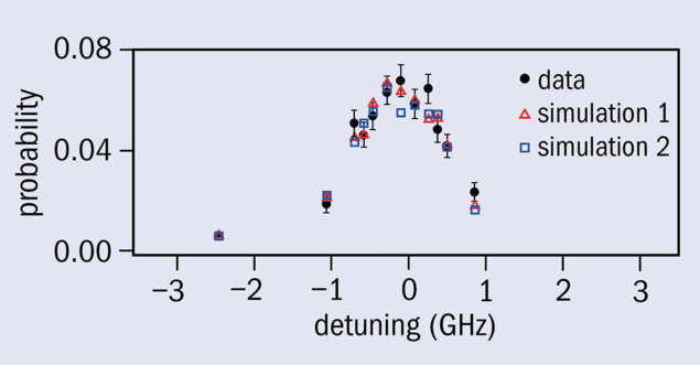 Antihydrogen 1S–2P spectral line shape