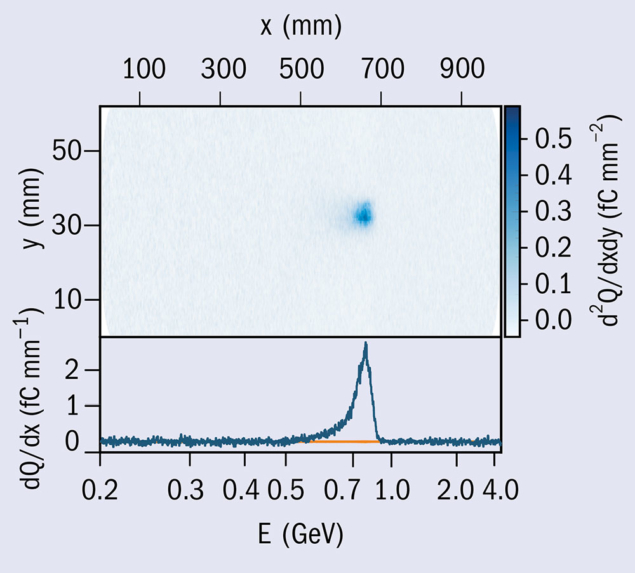 AWAKE spectrometer signal