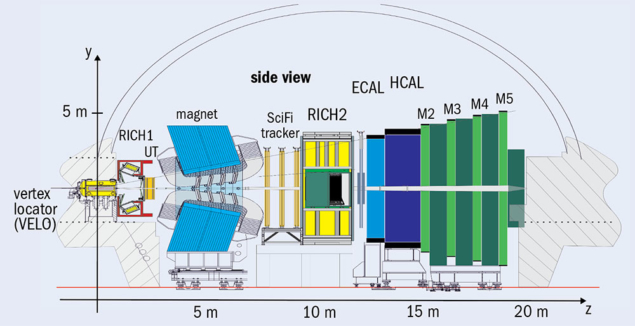 Subdetector structure