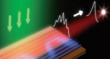 schematic representation of a supersymmetric laser array