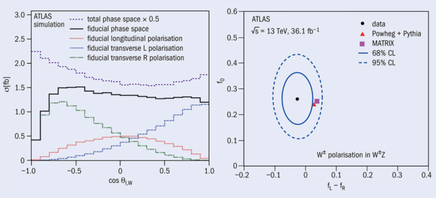 Two graphs of W bosons in WZ-production events