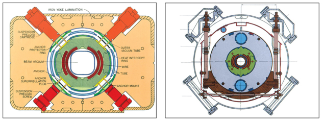 Schematics of the Tevatron dipole