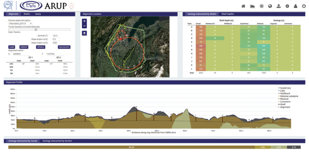 The tunnel optimisation tool