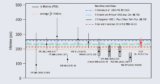 Hypetriton lifetime measurements