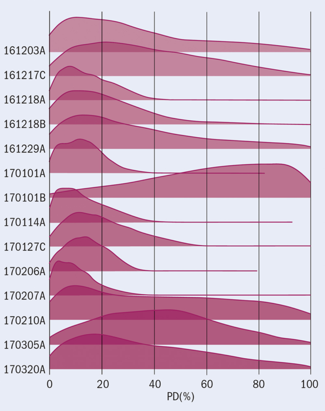 POLAR polarisation plot