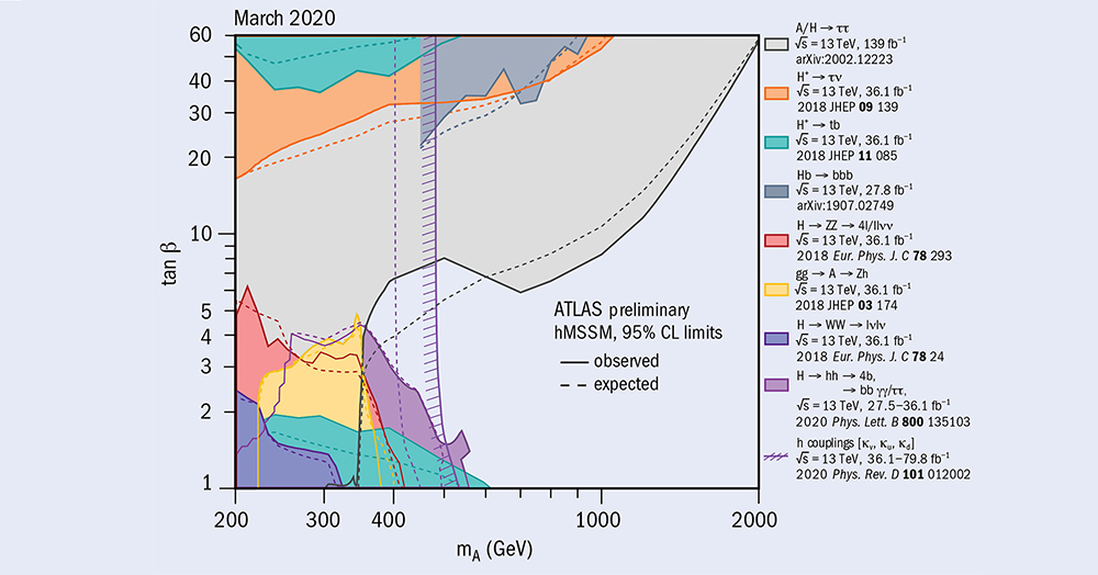 ATLAS hMSSM exclusion