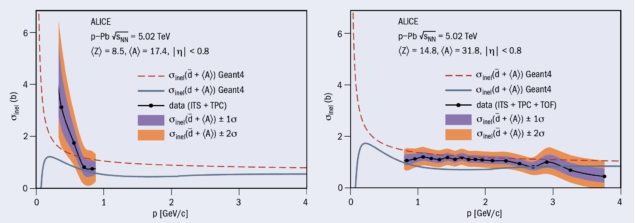 Antideuteron inelastic interaction