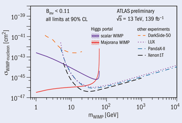 The elastic WIMP-neutron scattering cross section