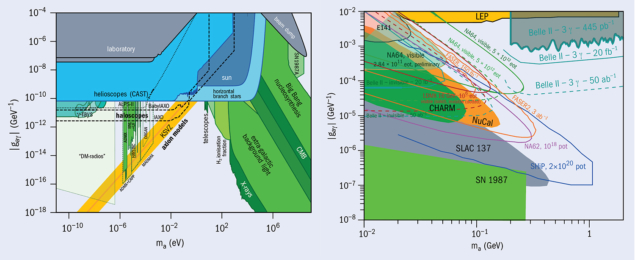 Searches for axion-like particles