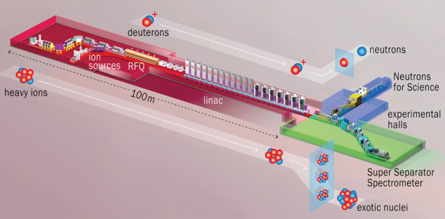 Superconducting linac and experimental halls