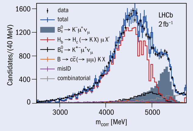 LHCb Jan/Feb 2021 fig 1