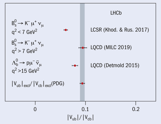 LHCb Jan/Feb 2021 fig 2