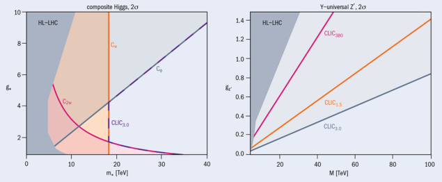 Comparison to Higgs bosons