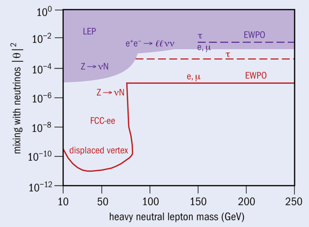 Mass and mixing of new heavy neutral leptons