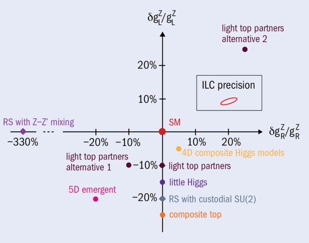 Deviations of the couplings of the top quark