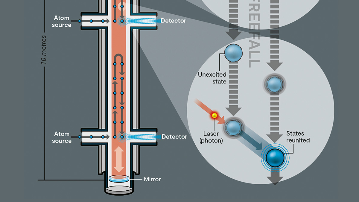 Quantum sensing for particle physics – CERN Courier