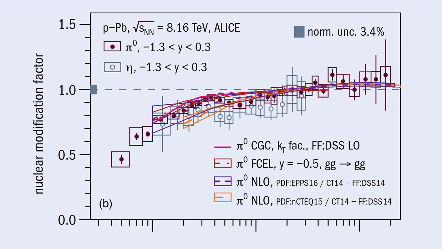 Light Neutral Mesons Probed To High Pt Cern Courier