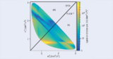 Bin Flip Method plot