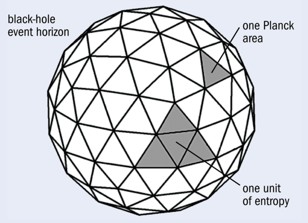 The area of the event horizon