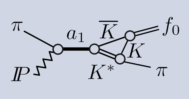 Triangle singularity