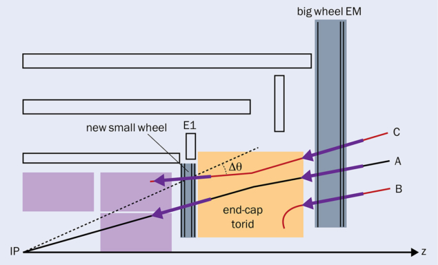 Sketch of a quarter section of ATLAS